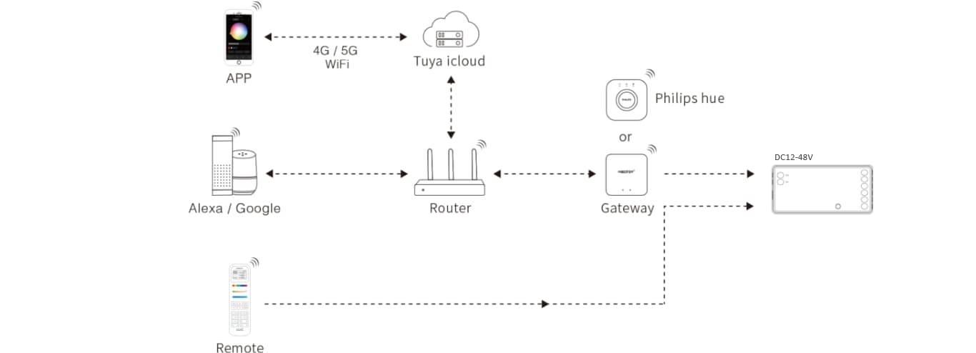 controleur miboxer PR5 infographie